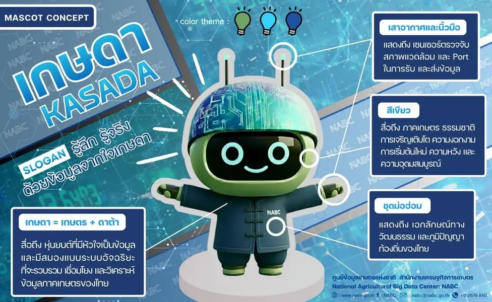 หลังจากที่ได้เปิดตัว #น้องเกษดา 🤖 หรือ #น้องเกษ ไปแล้วเมื่อวาน 👏👏🎉🎊