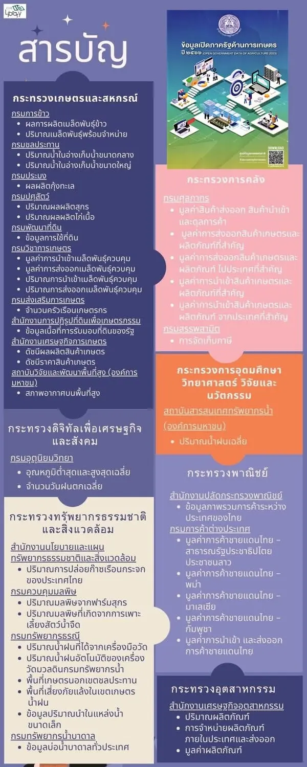 โดย ศูนย์ข้อมูลเกษตรแห่งชาติ NABC