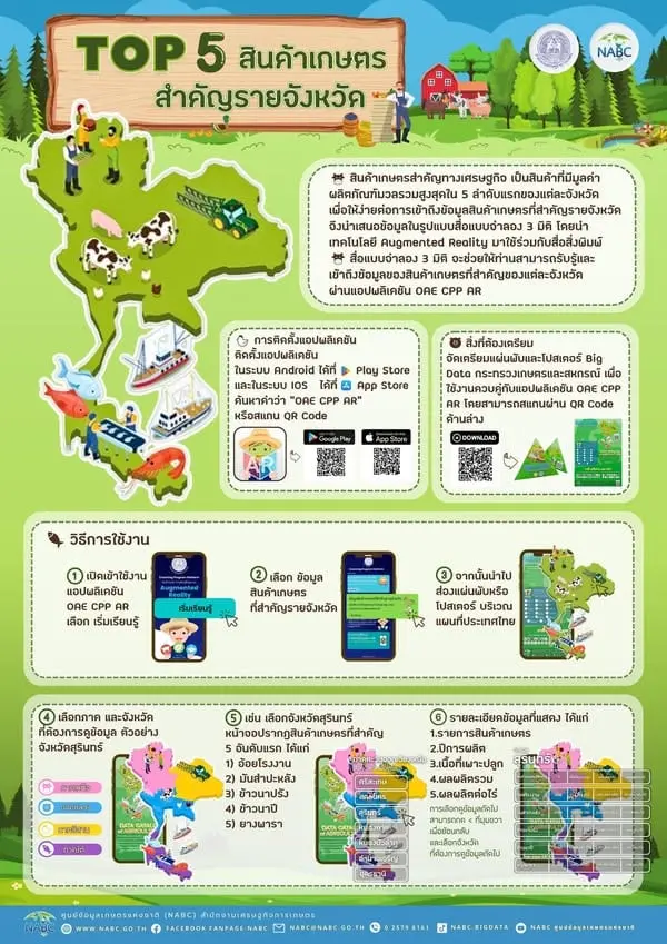 กิจกรรมร่วมโหวตผลงานการจัดการความรู้ (KM) ดีเด่น