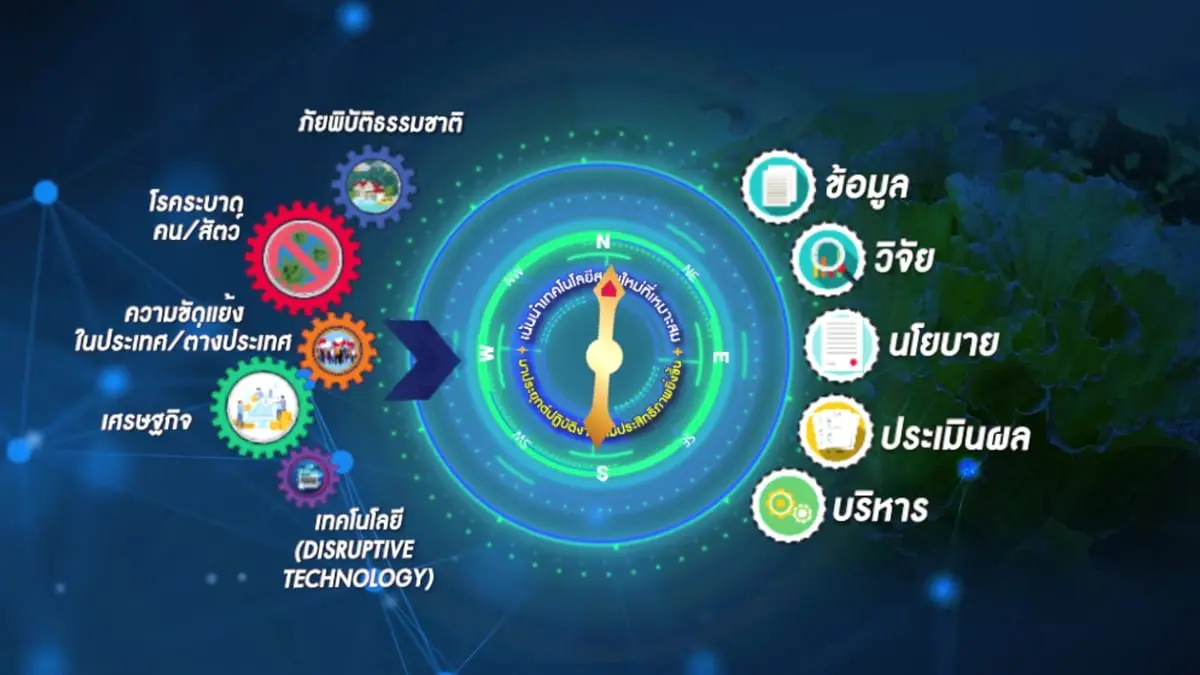 24 มีนาคม 2566 ครบรอบ 44 ปี แห่งการสถาปนาสำนักงานเศรษฐกิจการเกษตร
