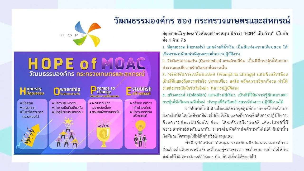 วัฒนธรรมองค์การของกระทรวงเกษตรและสหกรณ์