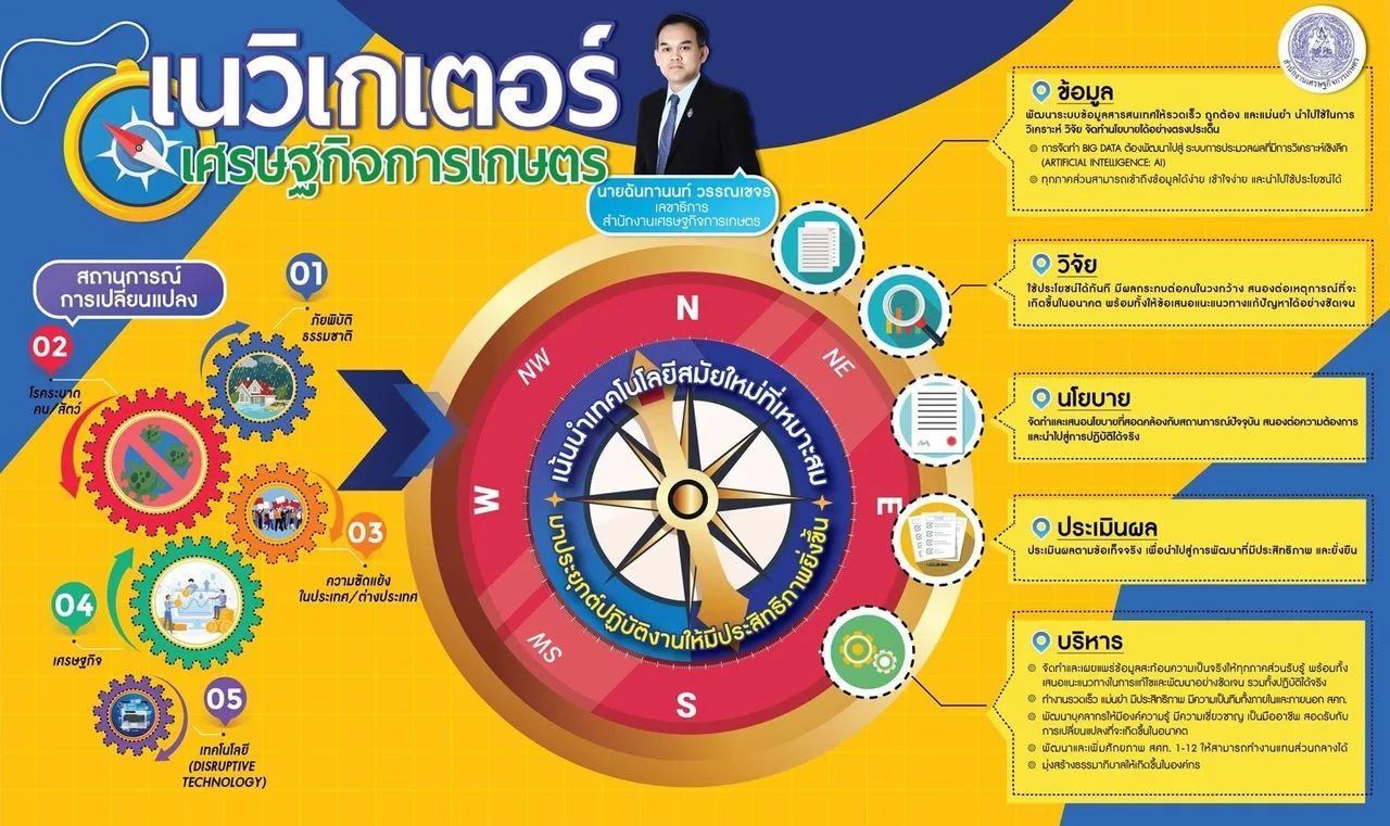 เลขาธิการ สศก. "ฉันทานนท์" มอบนโยบายขับเคลื่อนภารกิจ