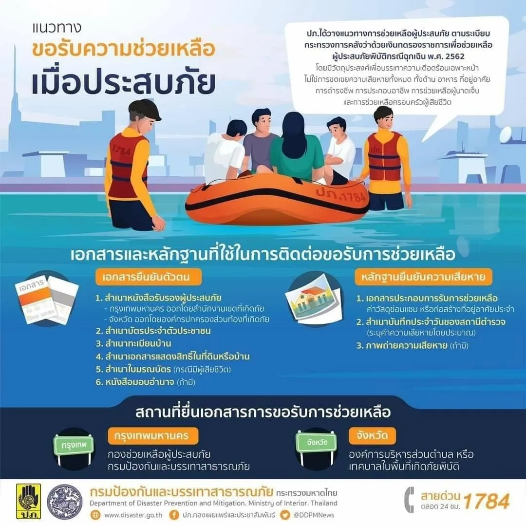 ผู้ที่ได้รับผลกระทบจากภัยพิบัติ