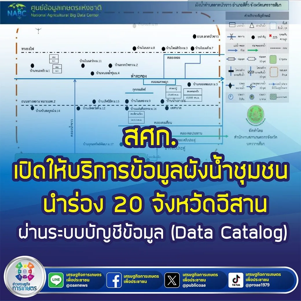 สศก. เปิดให้บริการข้อมูลผังน้ำชุมชน นำร่อง 20 จังหวัดอีสาน ผ่านระบบบัญชีข้อมูล (Data Catalog)